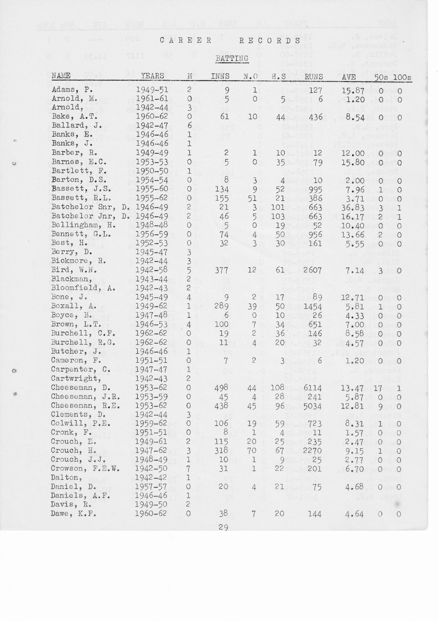 Original typed page from the 1963 booklet