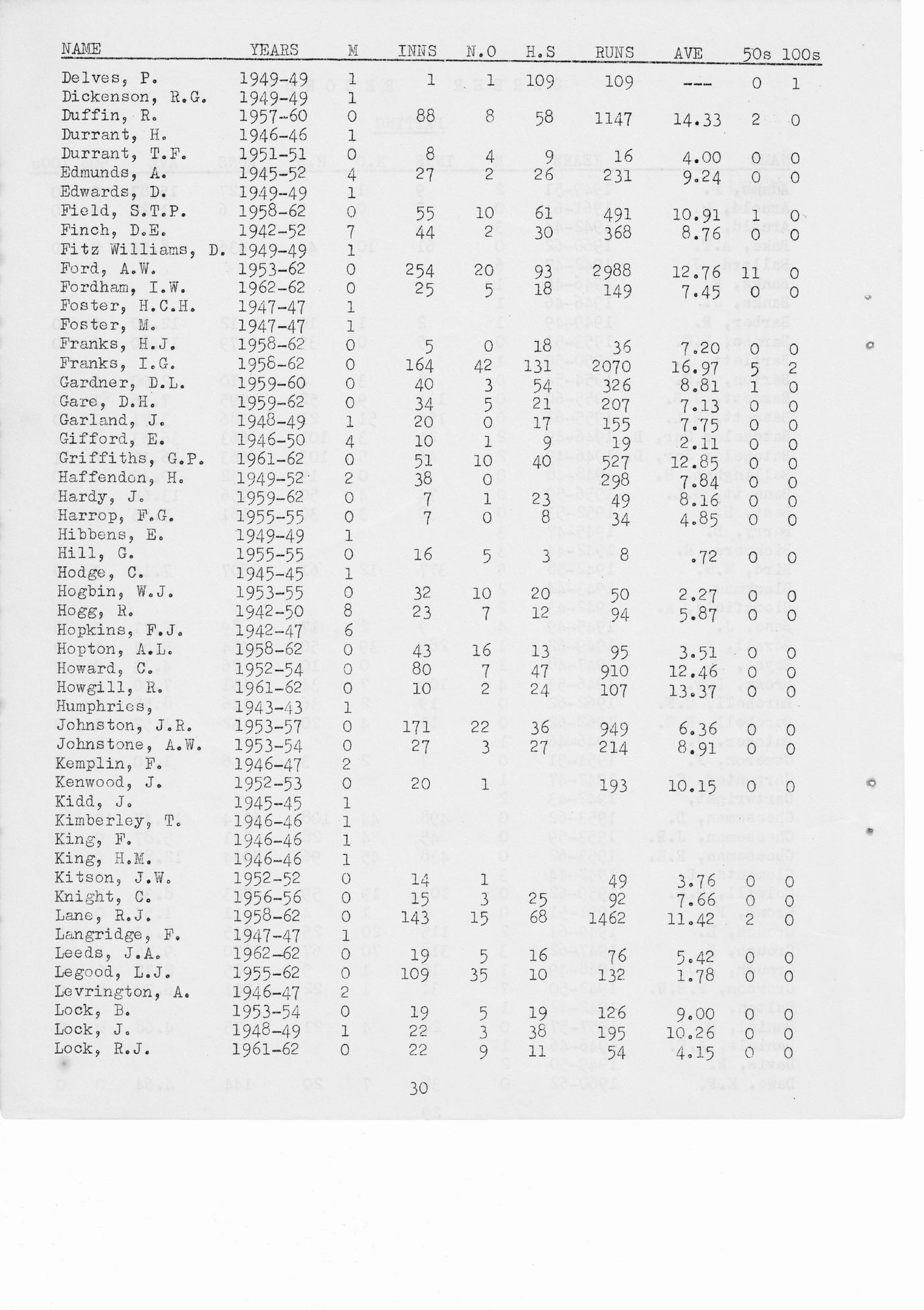 Original typed page from the 1963 booklet