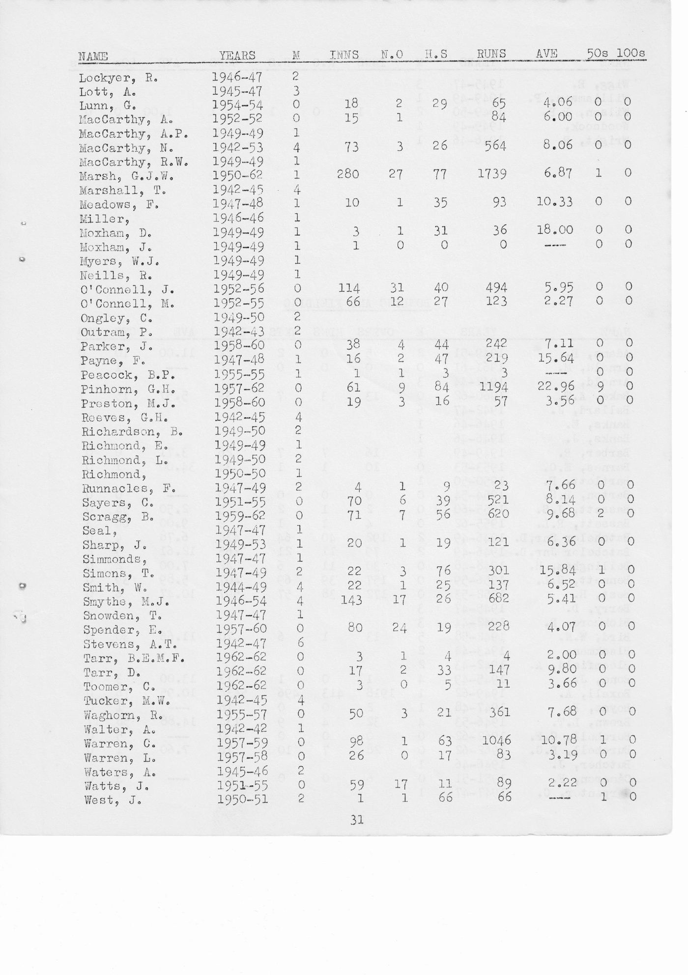 Original typed page from the 1963 booklet