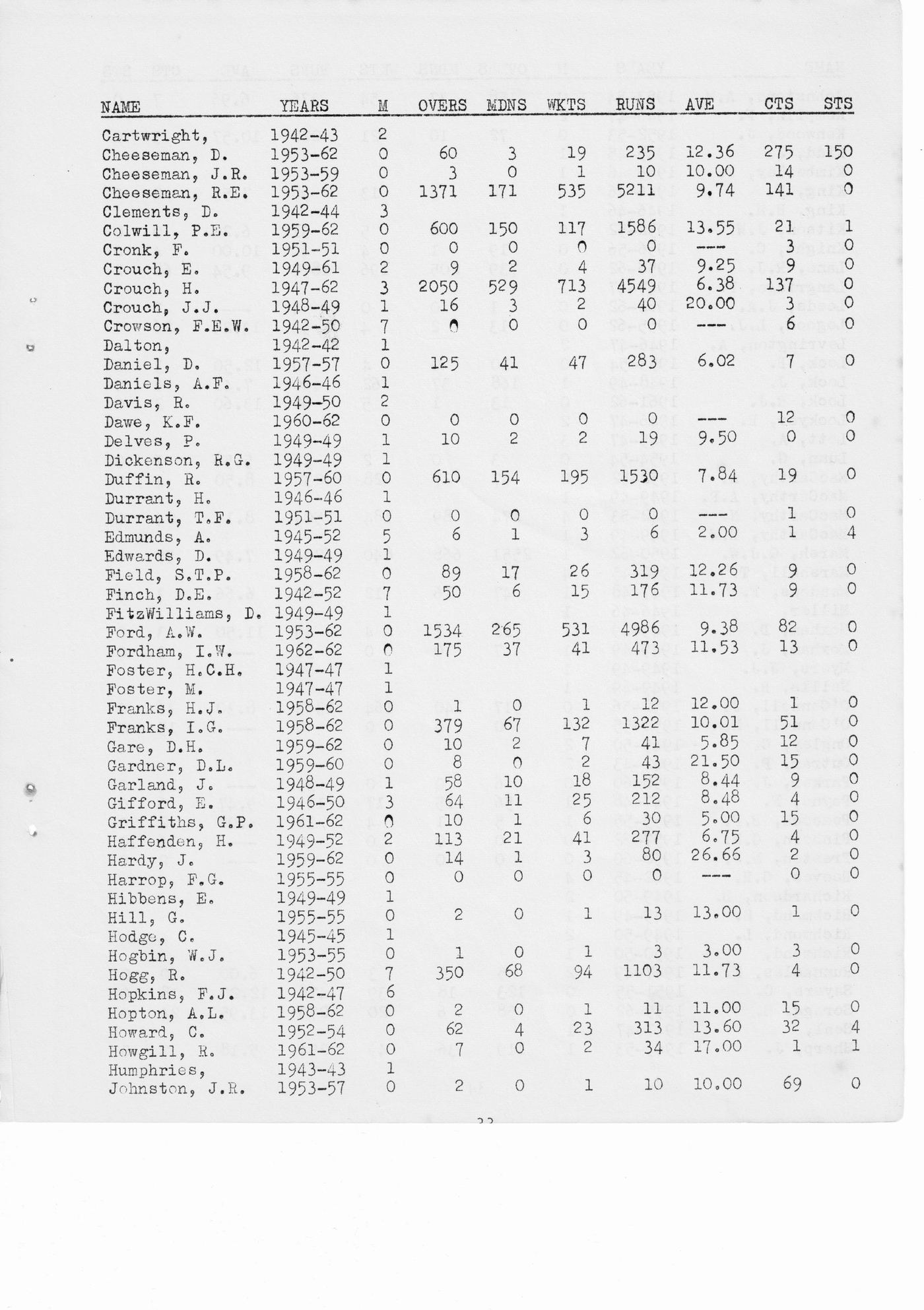 Original typed page from the 1963 booklet