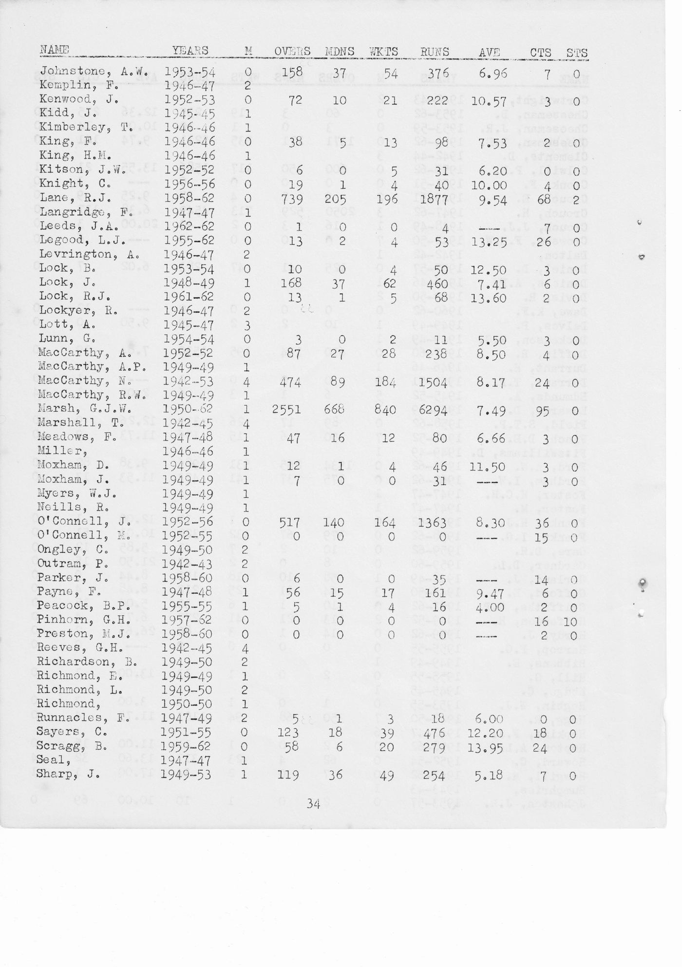 Original typed page from the 1963 booklet