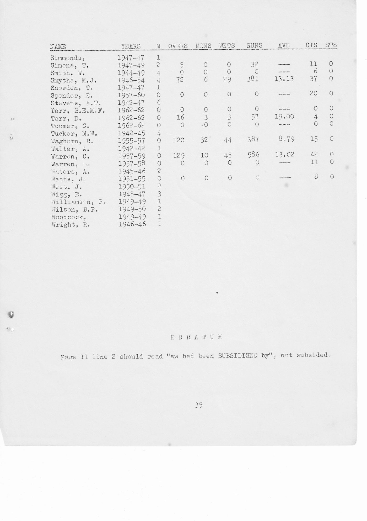 Original typed page from the 1963 booklet